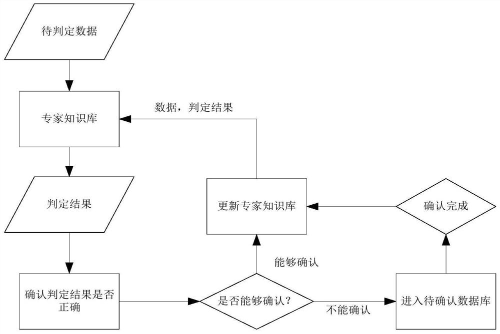 A live detection criterion knowledge base system for power distribution main equipment and its implementation method