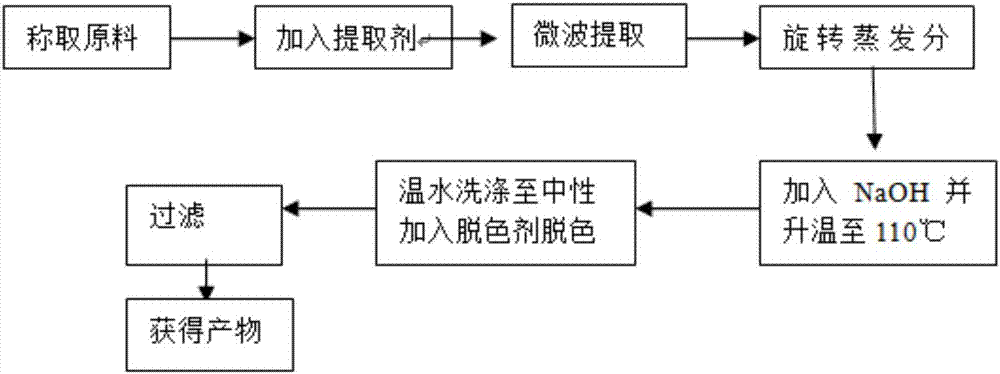 Atomized cream emulsion cosmetic composition containing baobab extracts