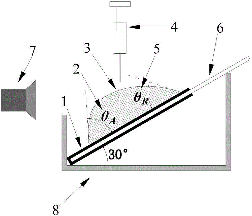 Method for testing dynamic surface energy parameters of asphalt material