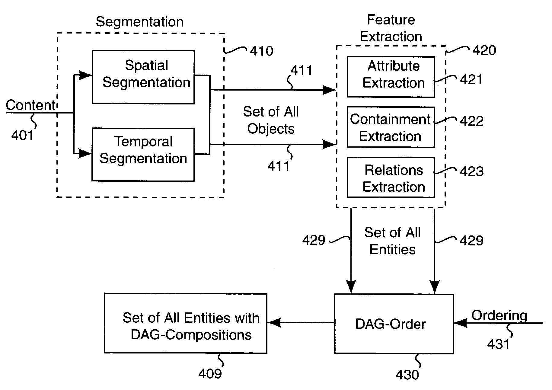 Method for representing and comparing multimedia content according to rank