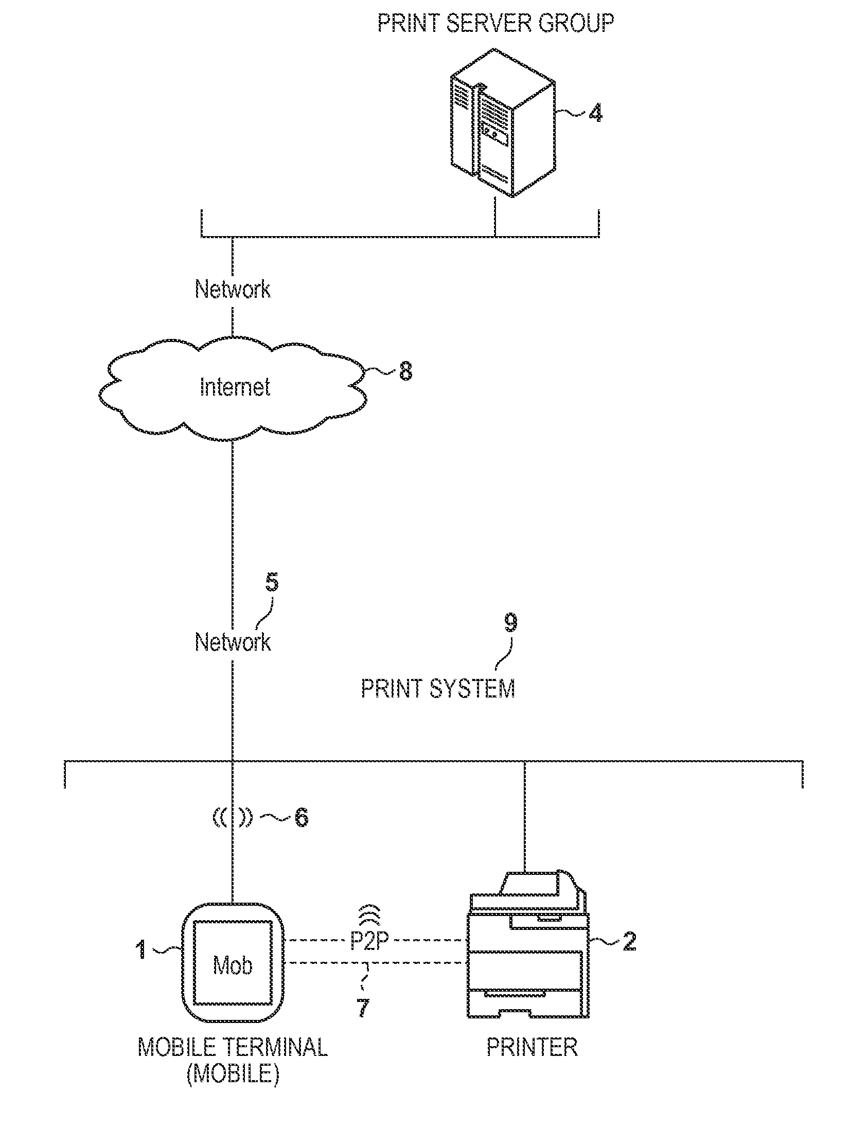 Information processing terminal, information processing method, and  computer-readable medium