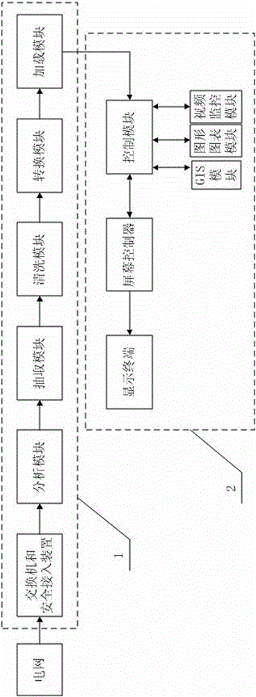 Power grid operation information panoramic visualized display system