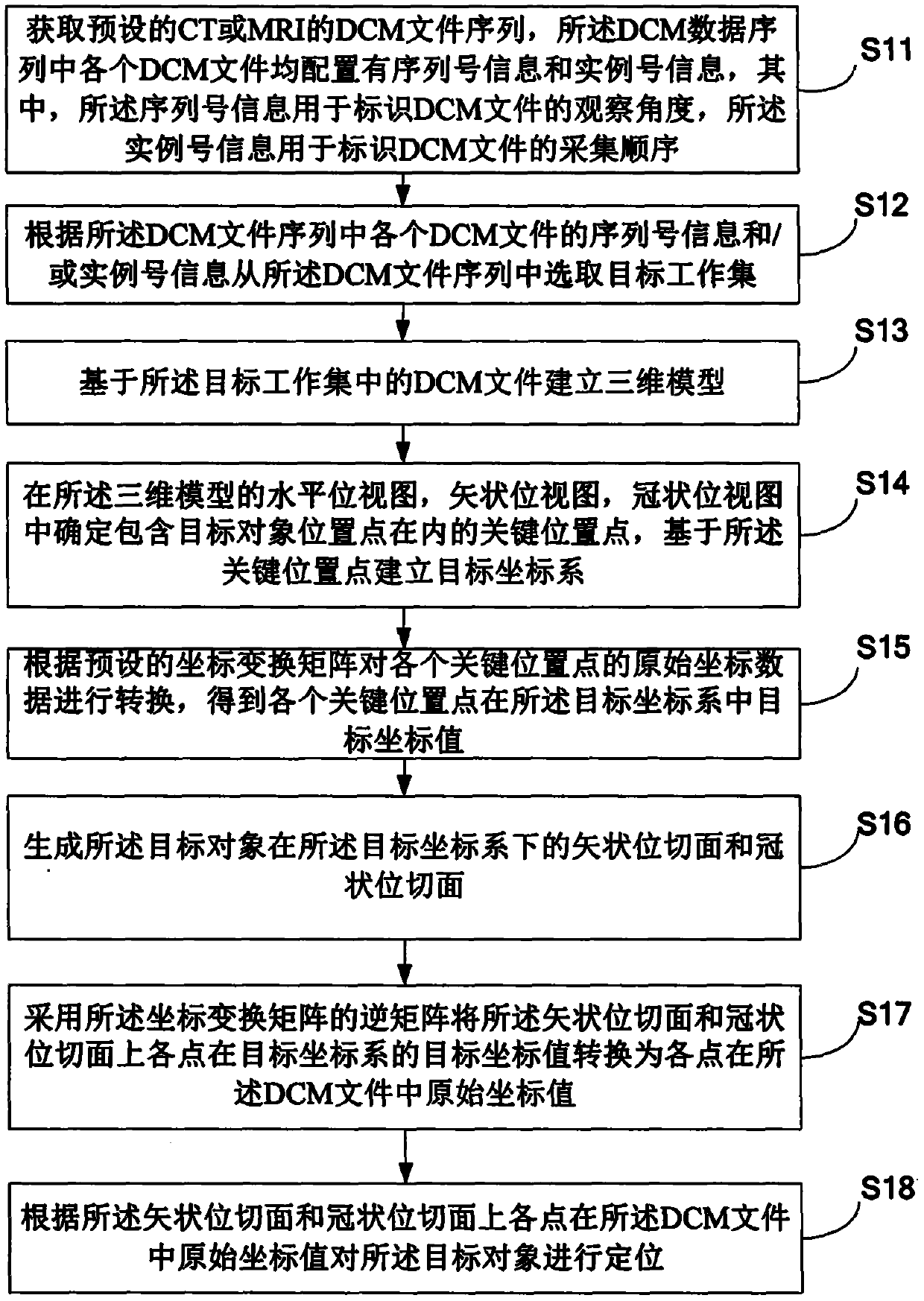 Image positioning method, device, storage medium and equipment based on coordinate transformation