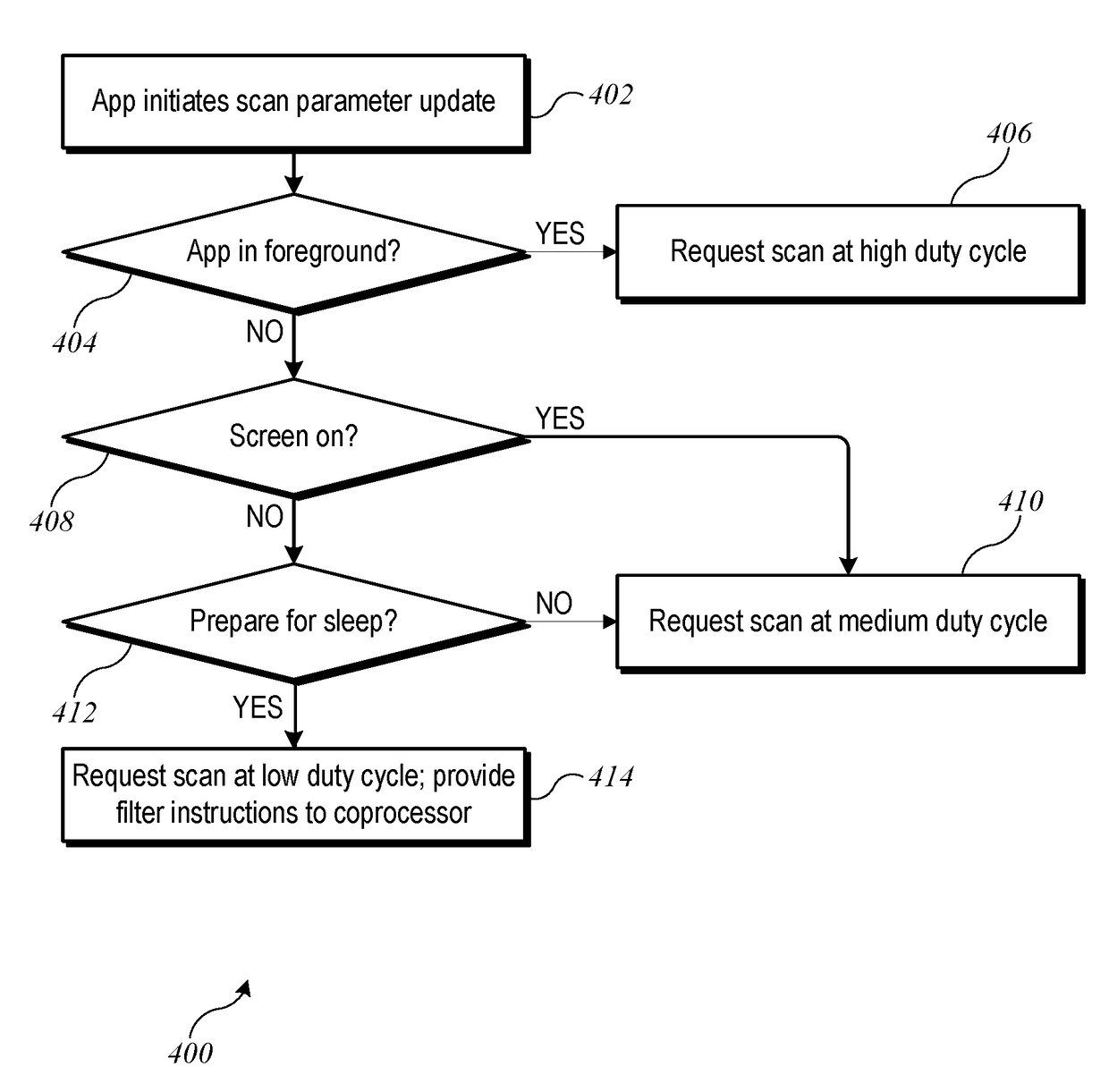 Dynamic connection path detection and selection for wireless controllers and accessories