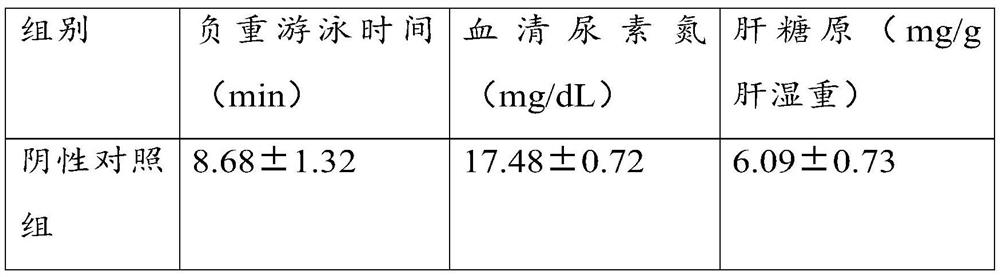 Sports nutrition composition and preparation method thereof