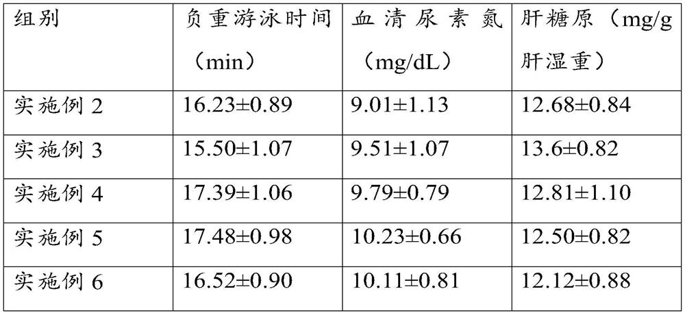 Sports nutrition composition and preparation method thereof