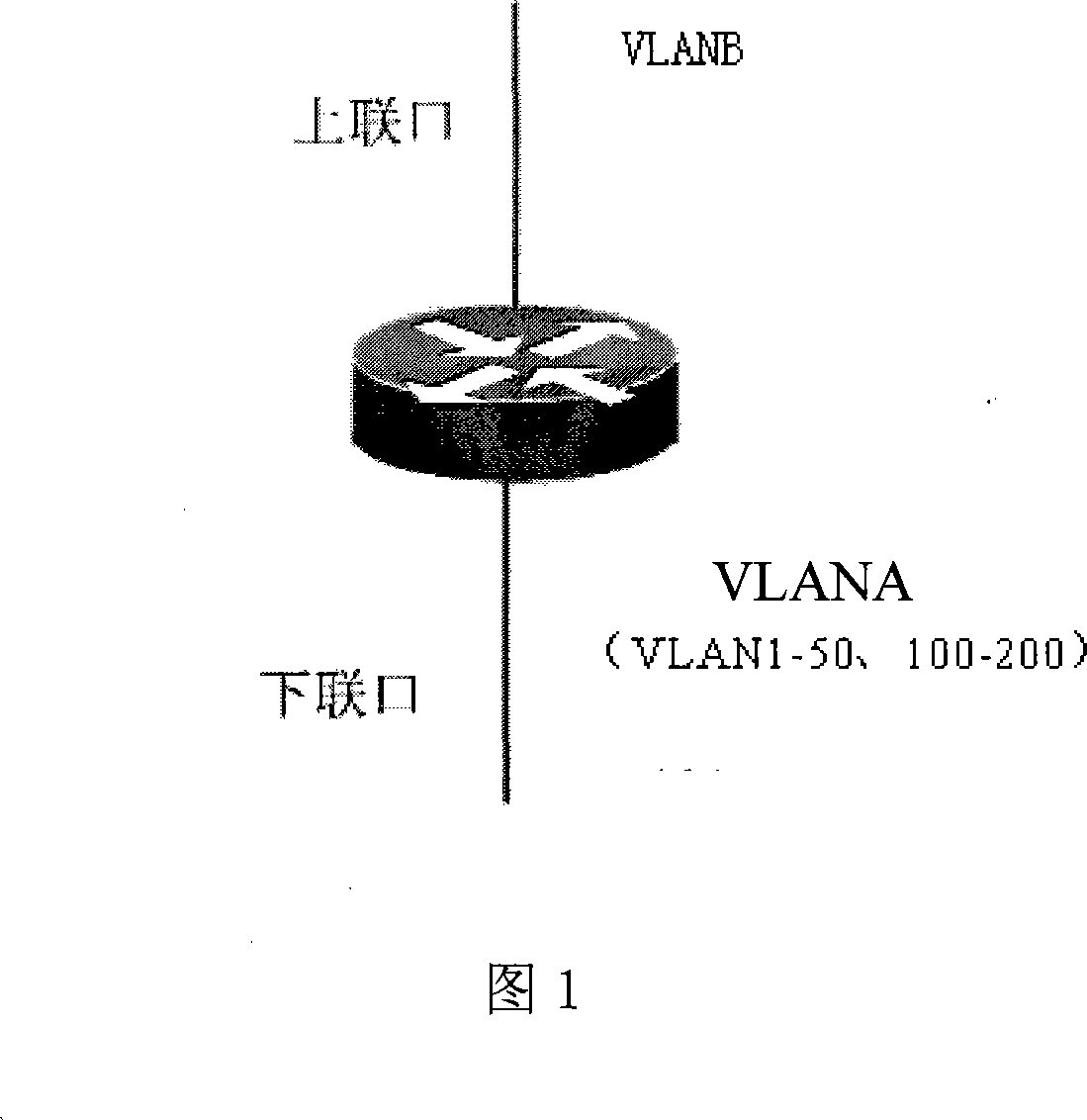 Multi-to-one VLAN mapping method