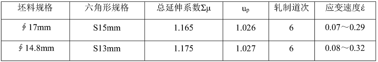 GH4033 high-accuracy hexagonal steel sectional material composite forming method