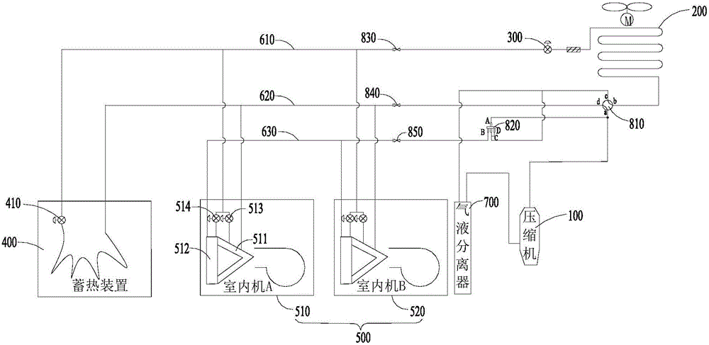 Air conditioner system and control method thereof