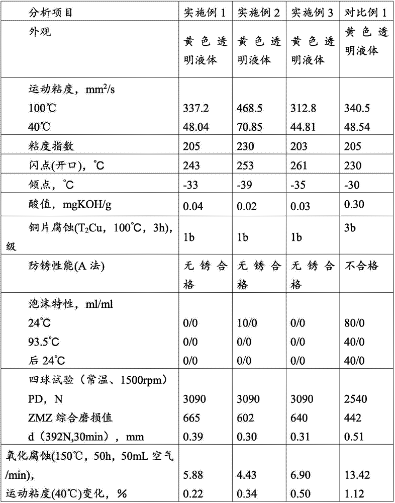 Lubricating oil for elevator traction machines and preparation method of lubricating oil