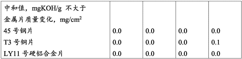 Lubricating oil for elevator traction machines and preparation method of lubricating oil