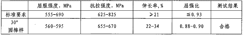 Pipeline steel with good and stable low-temperature flexibility and method for rolling hot rolled coils thereof