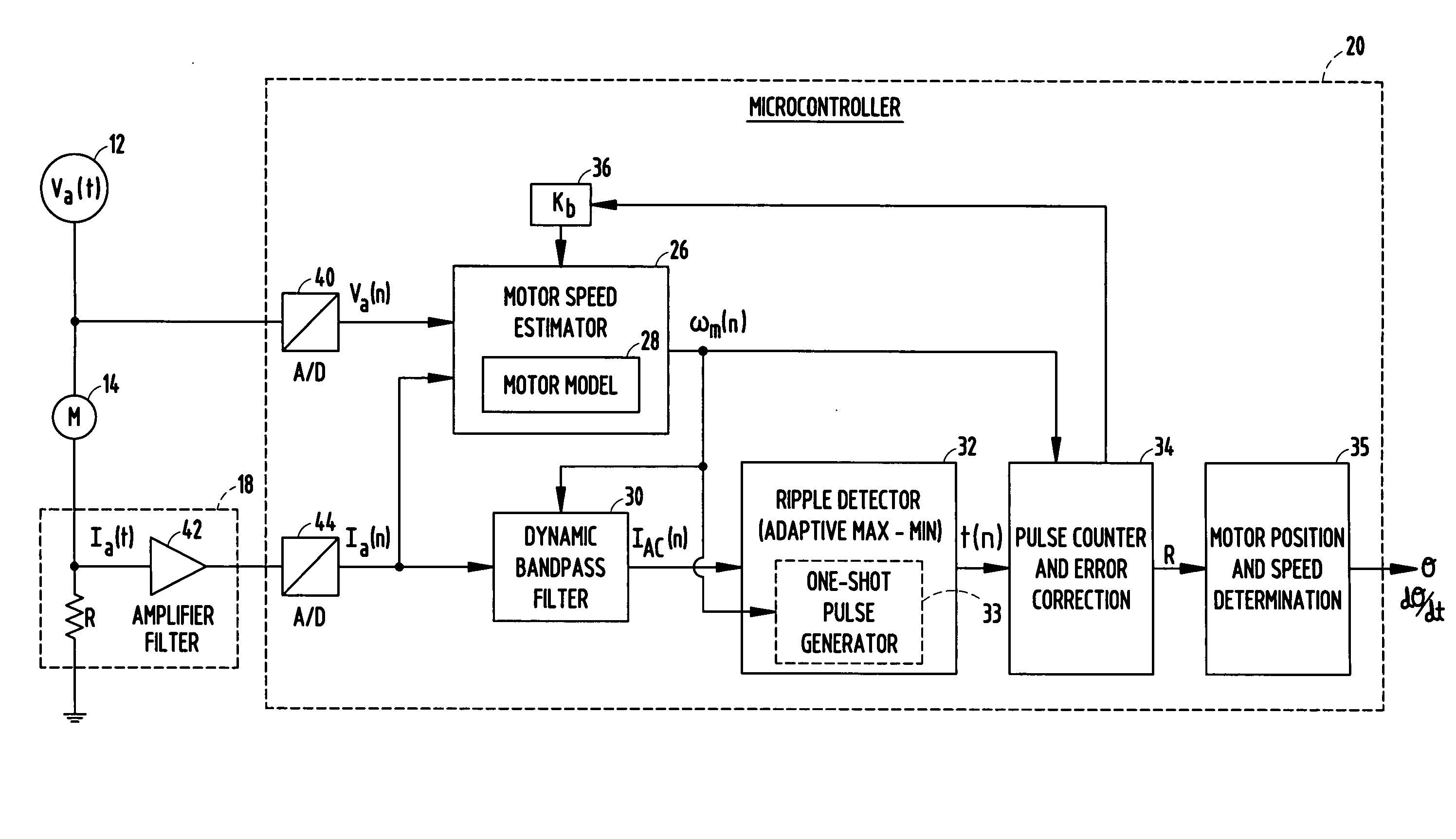 System and method for determining position or speed of a commutated DC motor with error correction