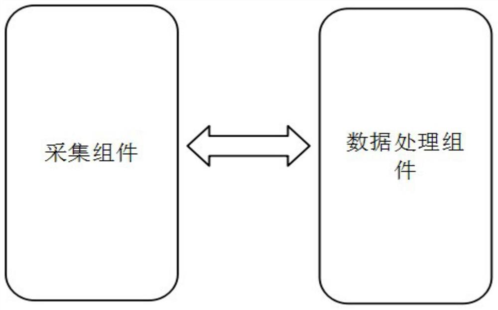 Electrolytic cell fault detection system and method