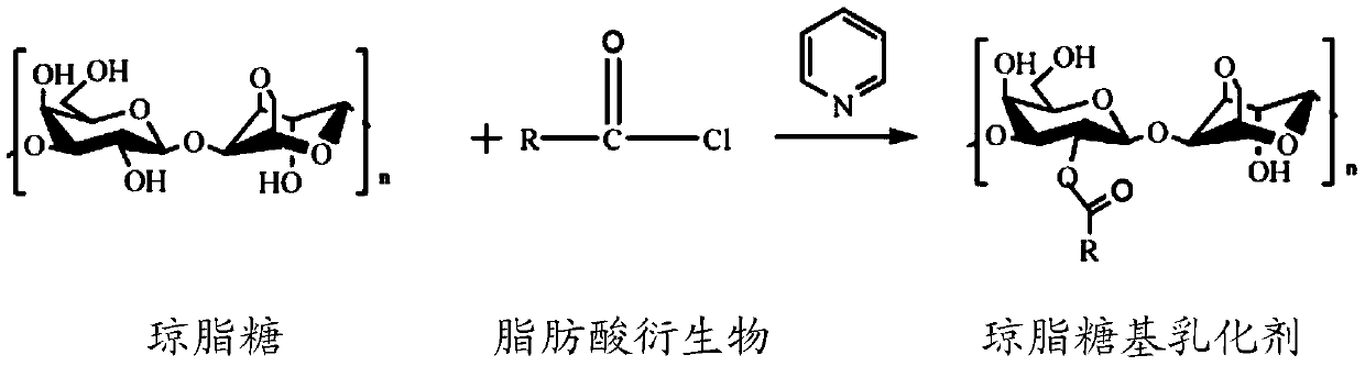 Agarose-based emulsifier as well as preparation method and application thereof