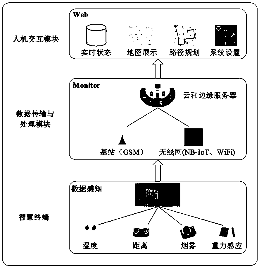 Intelligent garbage monitoring and clearing method and device based on edge calculation