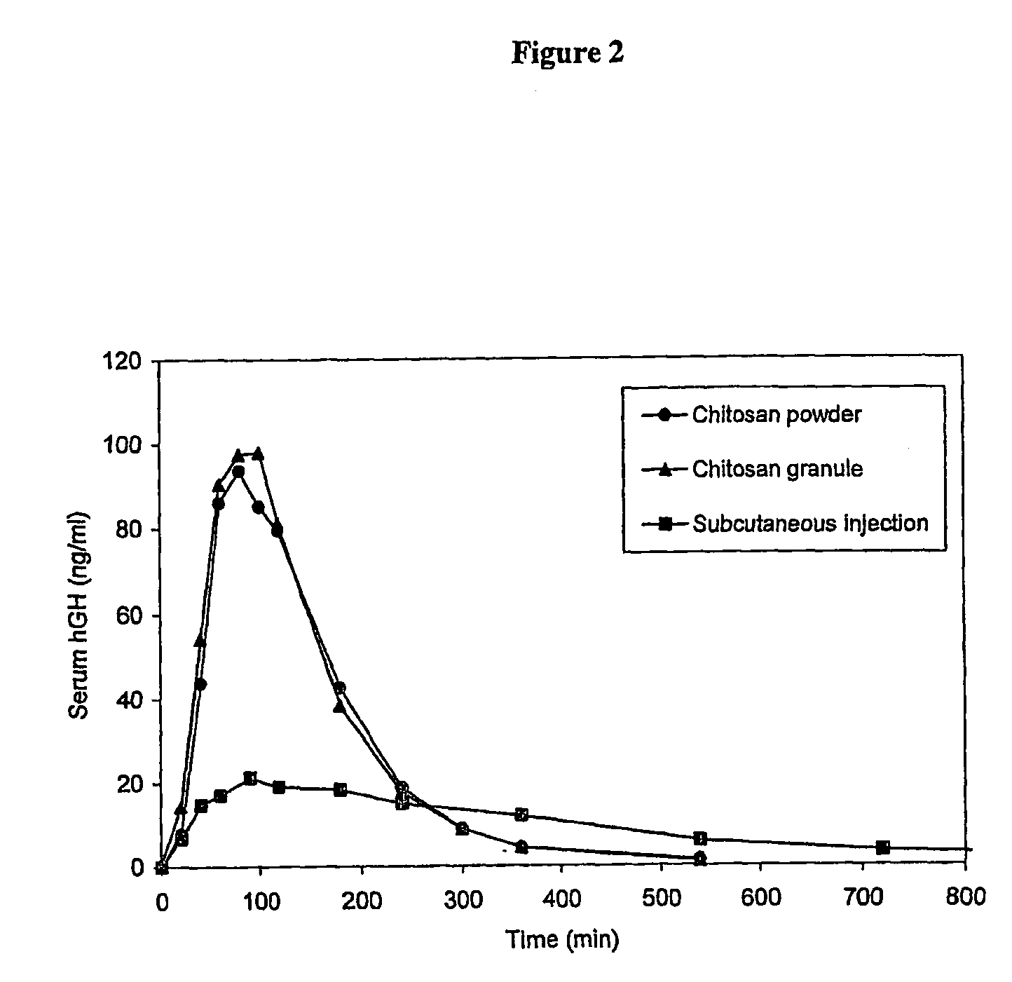 Pharmaceutical formulations for intranasal administration of protein comprising a chitosan or a derivative thereof