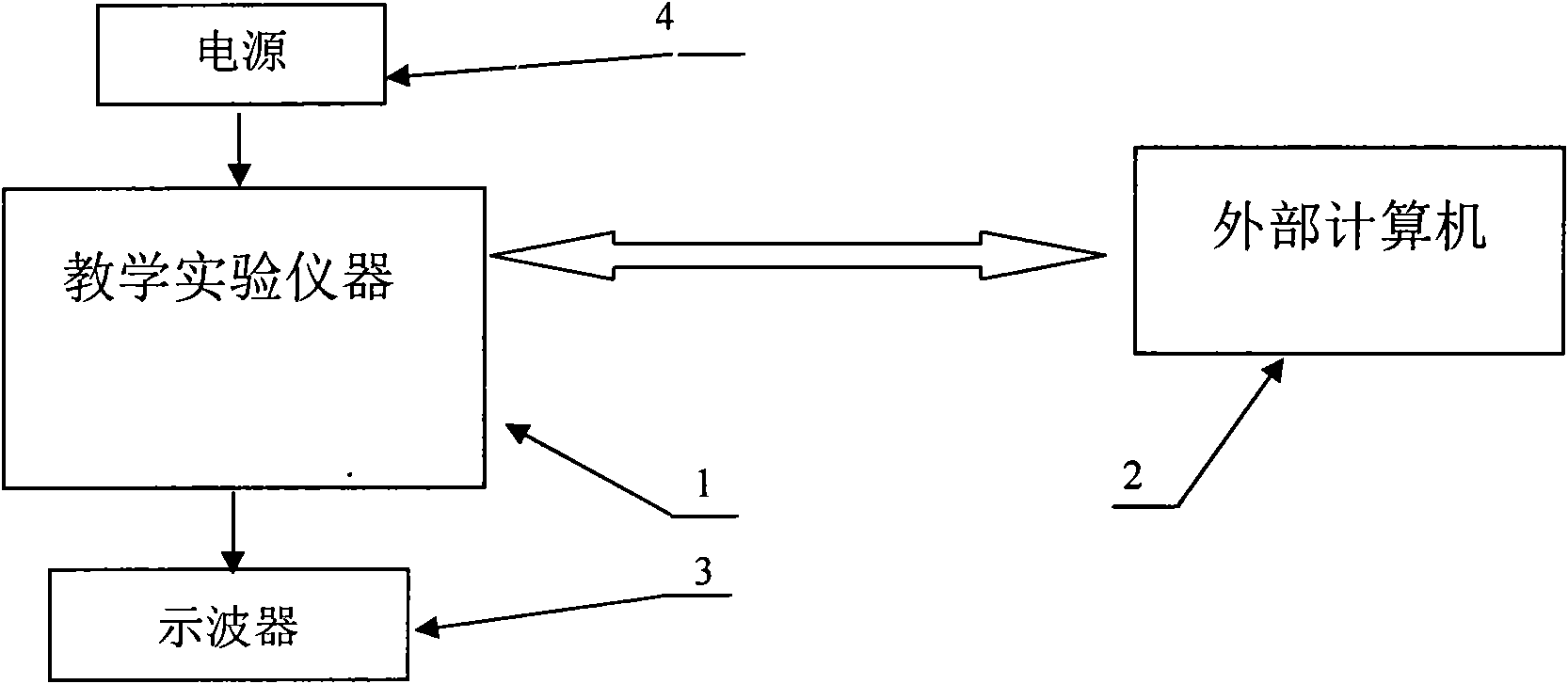 Teaching and experiment method of automatic control theory