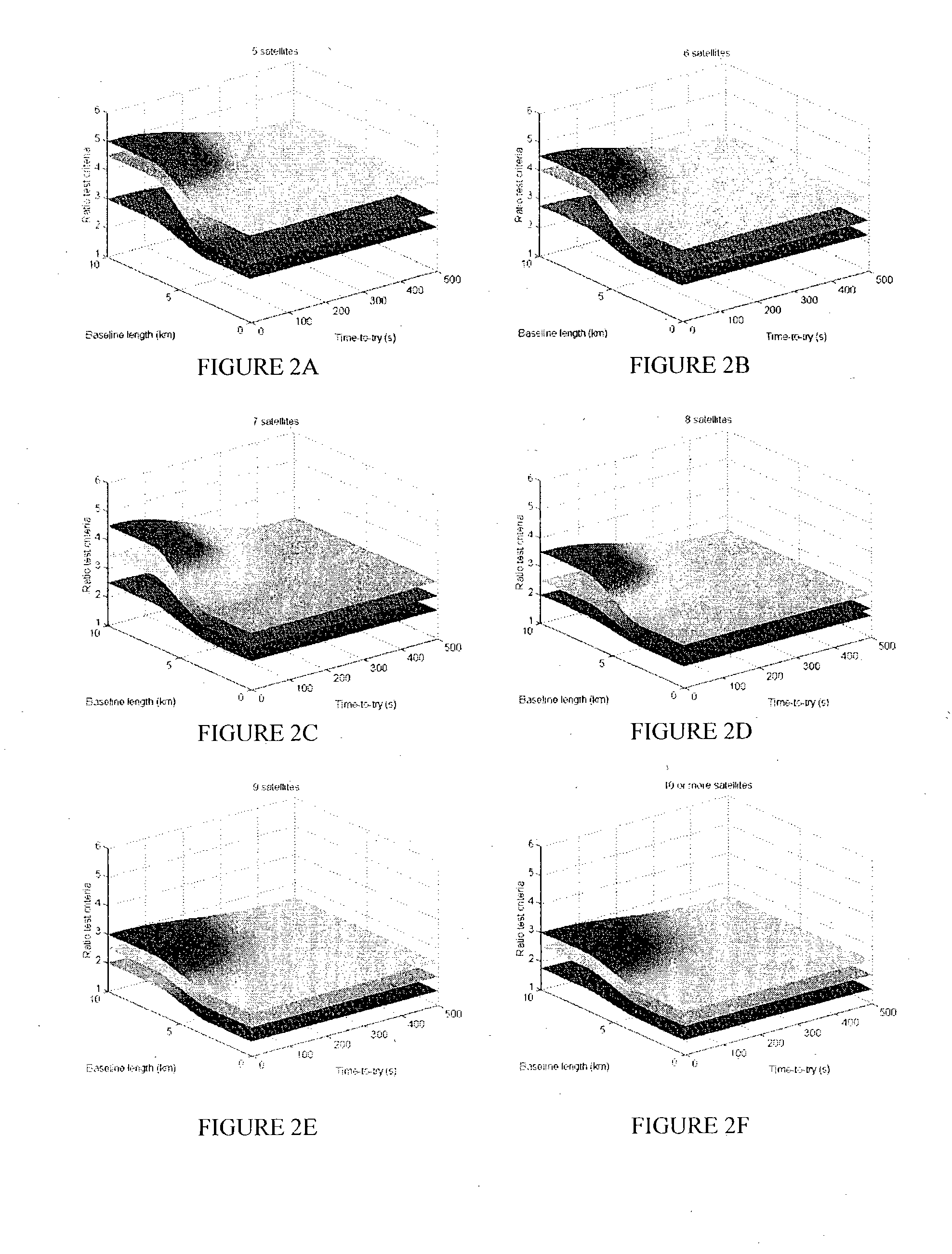 Enhanced rapid real time kinematics determination method and apparatus