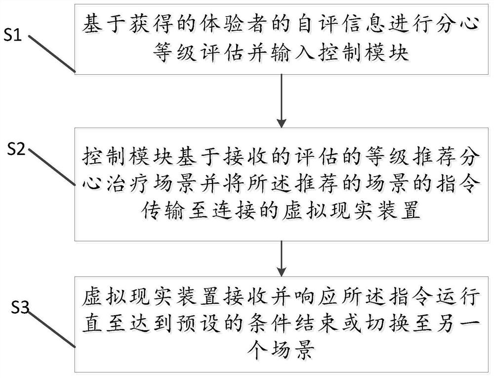 Pain treatment method and system based on virtual reality device, and storage medium