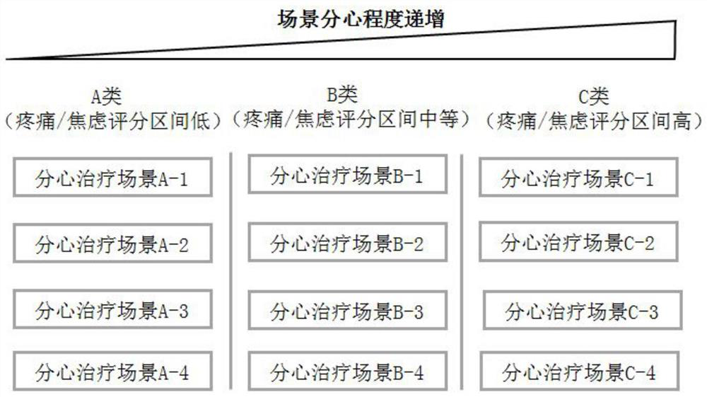 Pain treatment method and system based on virtual reality device, and storage medium