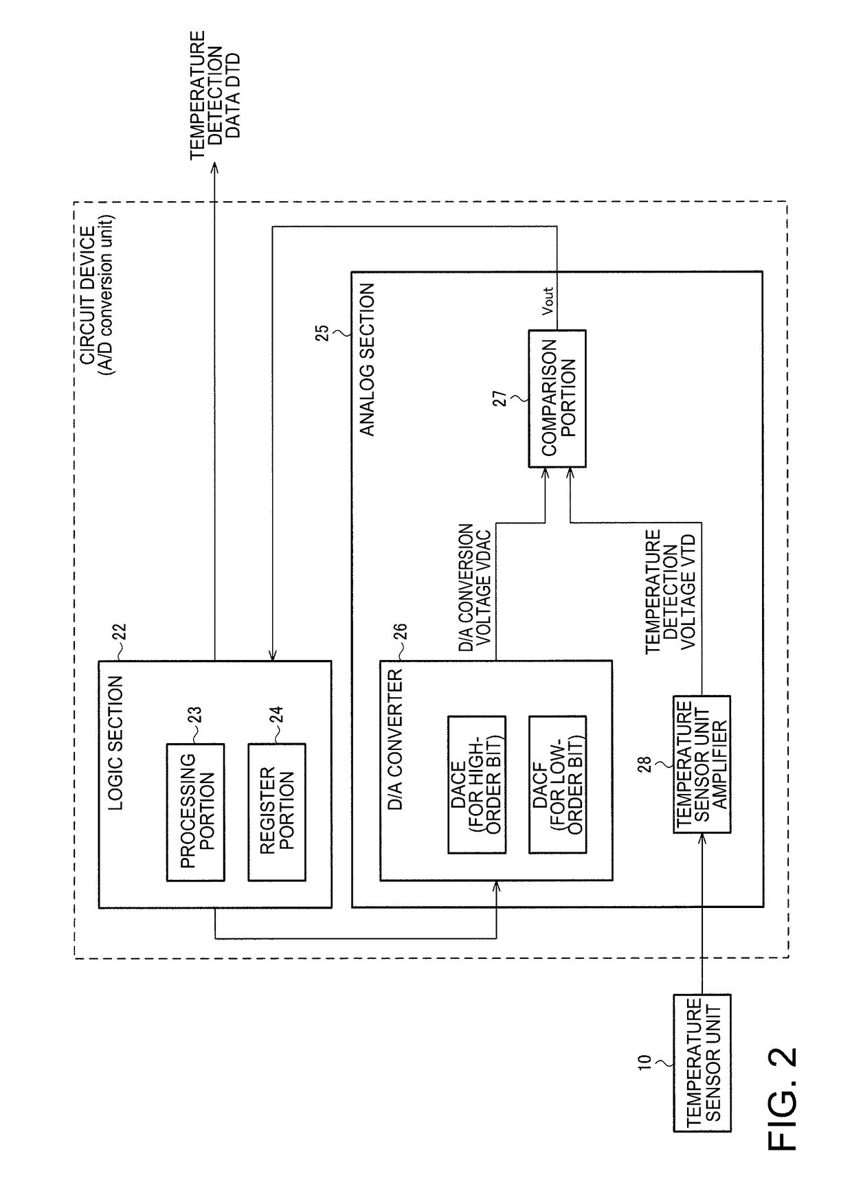 Circuit device, oscillator, electronic apparatus, and moving object