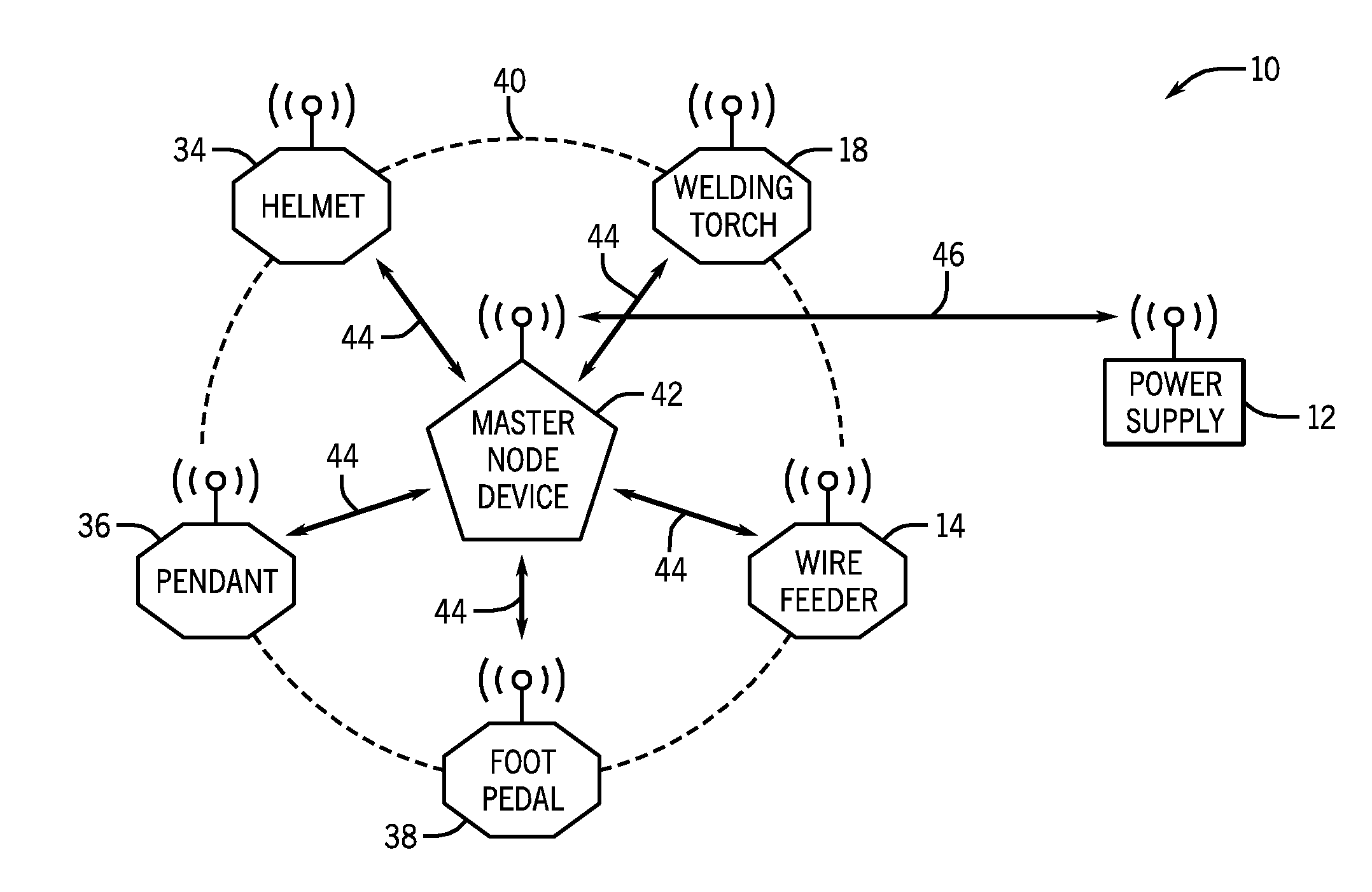 Wireless communication network sensor information for control of industrial equipment in harsh environments