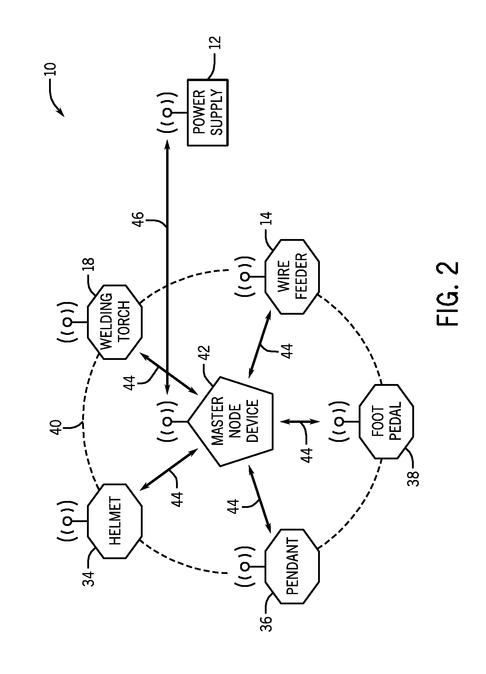 Wireless communication network sensor information for control of industrial equipment in harsh environments