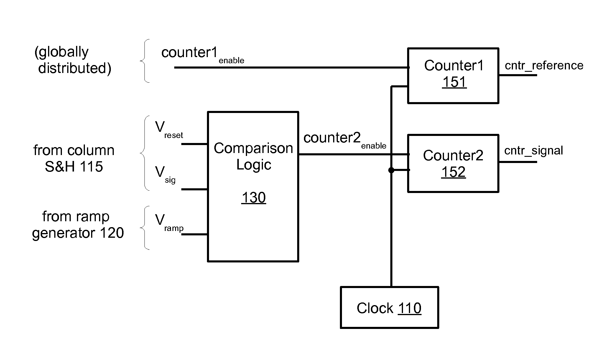 Analog-to-digital conversion in pixel array