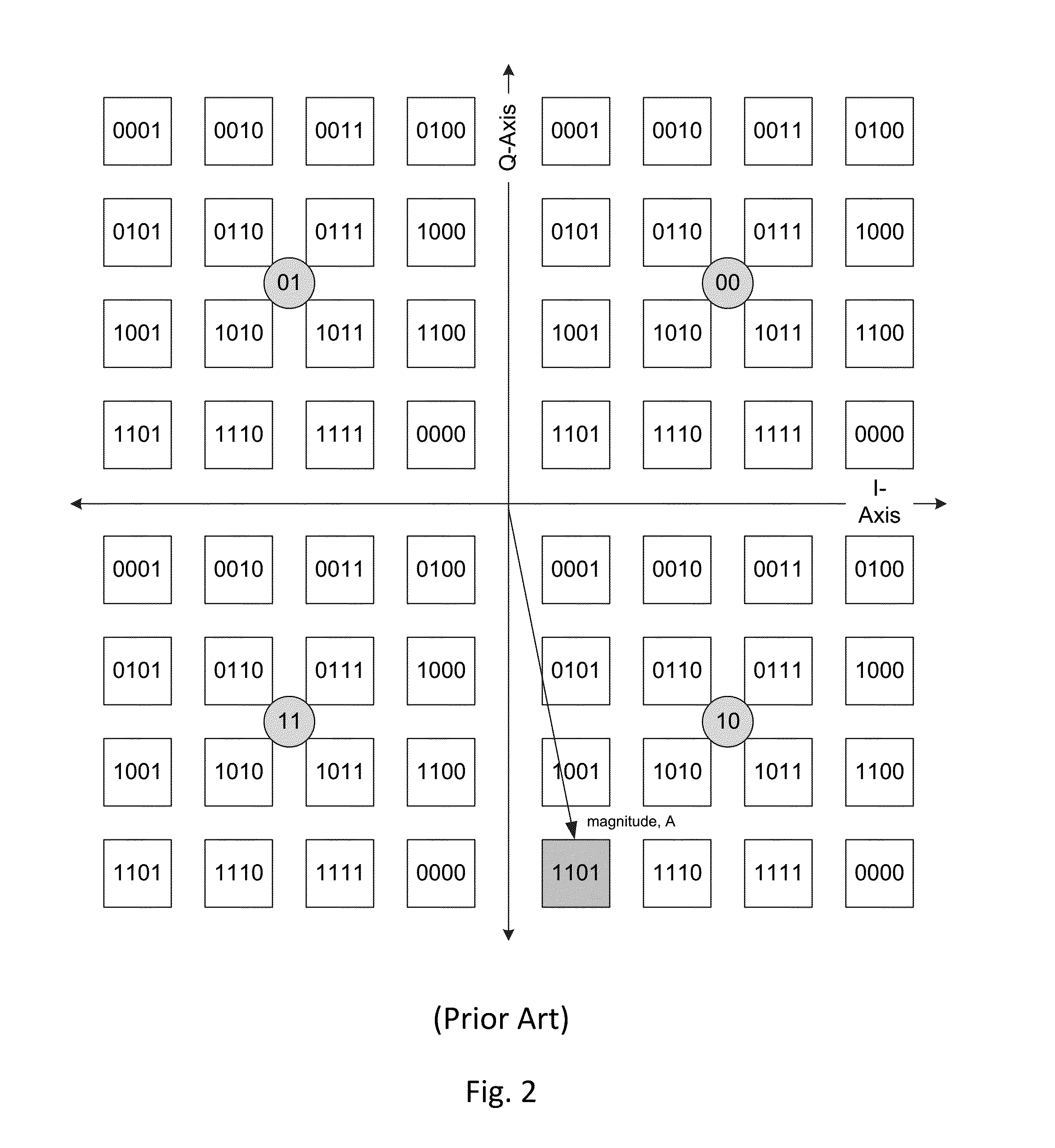 Hierarchical modulation for multiple streams