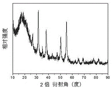 One-dimensional nico on the surface of activated carbon fibers  <sub>2</sub> the s  <sub>4</sub> Crystal array and its preparation method