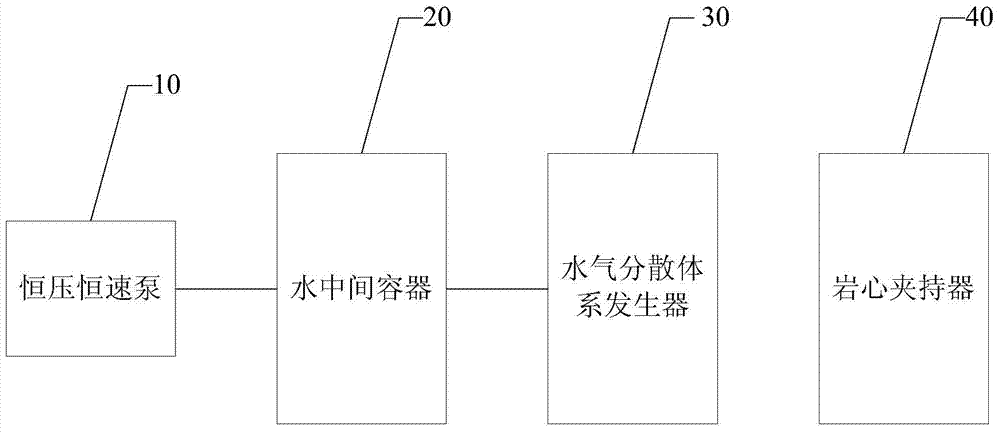 Oil displacement experimental device and method for low-permeability sandstone reservoirs