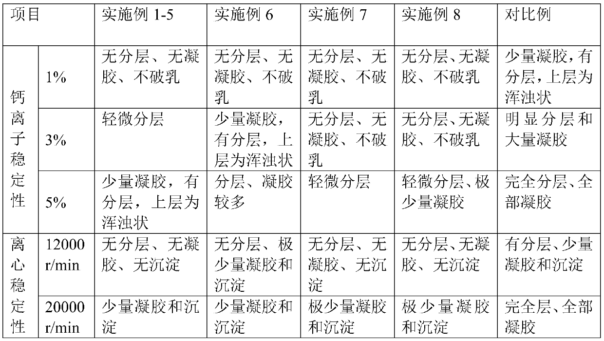 Waterborne acrylic emulsion for automobile electrophoretic finish-coat paint and preparation method thereof