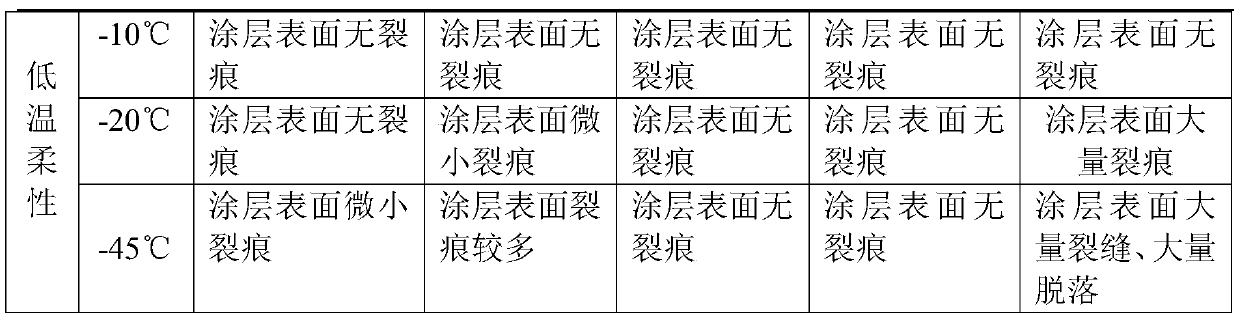 Waterborne acrylic emulsion for automobile electrophoretic finish-coat paint and preparation method thereof