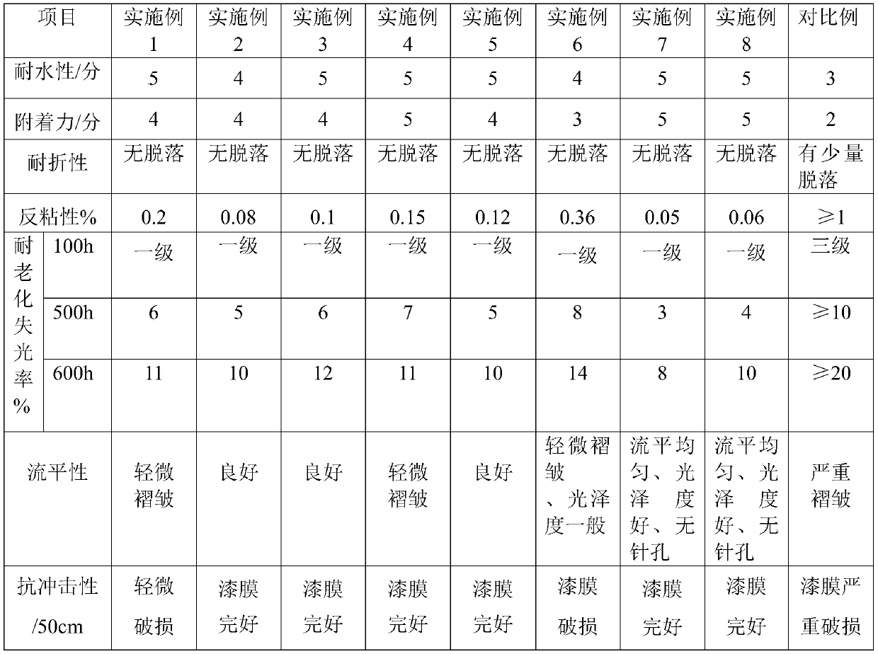 Waterborne acrylic emulsion for automobile electrophoretic finish-coat paint and preparation method thereof