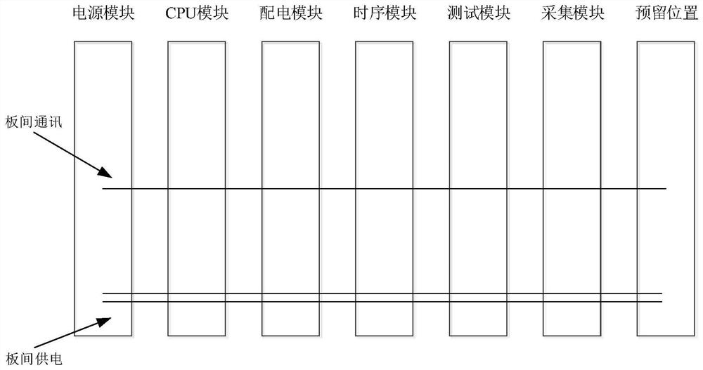 Carrier rocket universal integrated electronic system based on VPX architecture