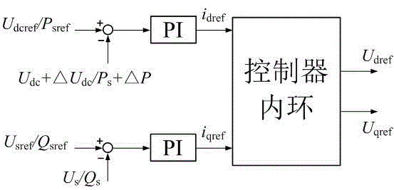 Virtual impedance based DC-side fault current suppression method of modular multilevel converter (MMC)