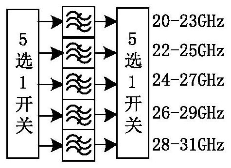 An ultra-wideband millimeter wave up-conversion transmitting device and method