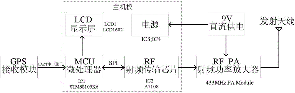 Railway construction safety protection system based on radio technology