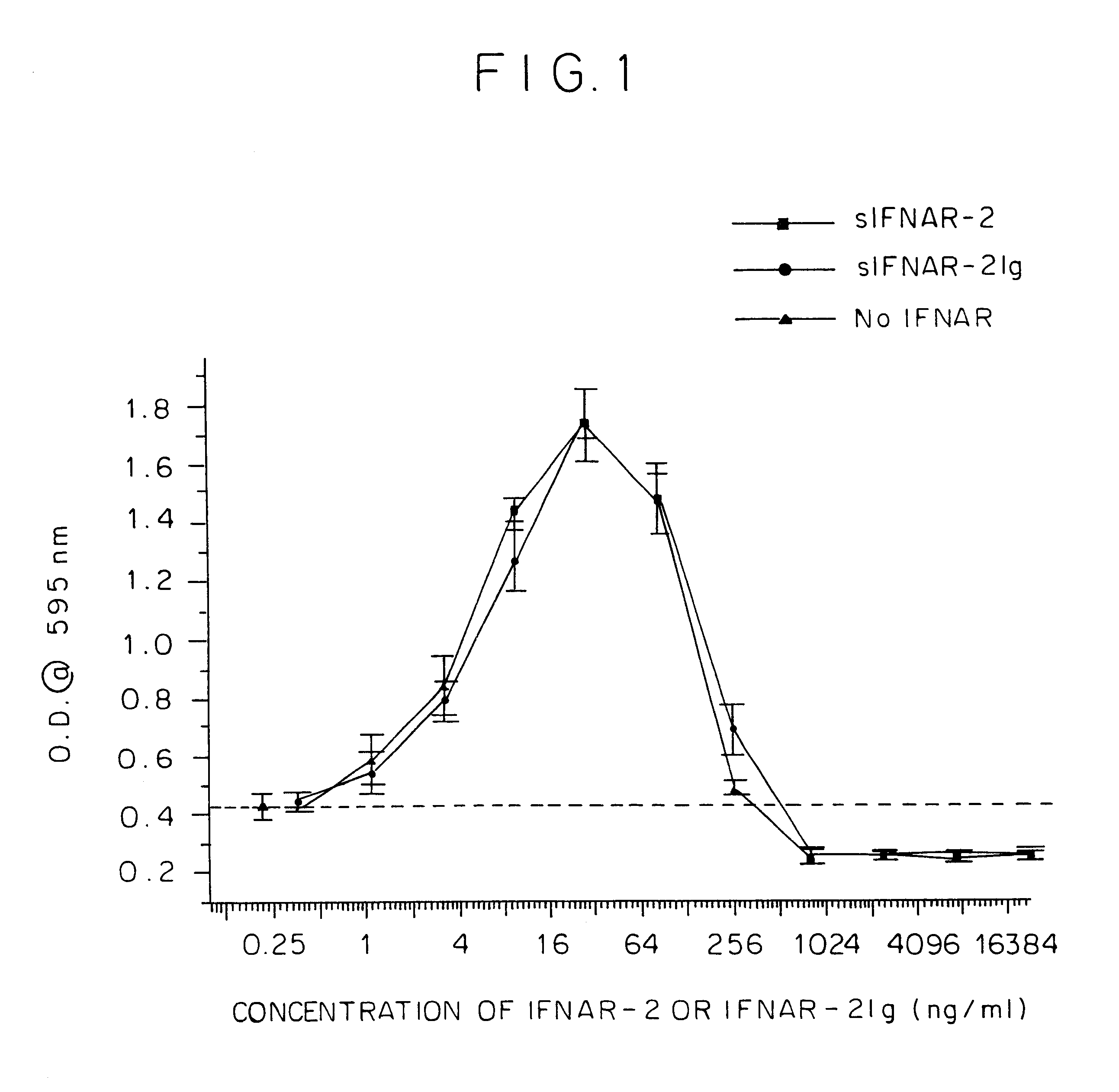 IFNAR2/IFN complex