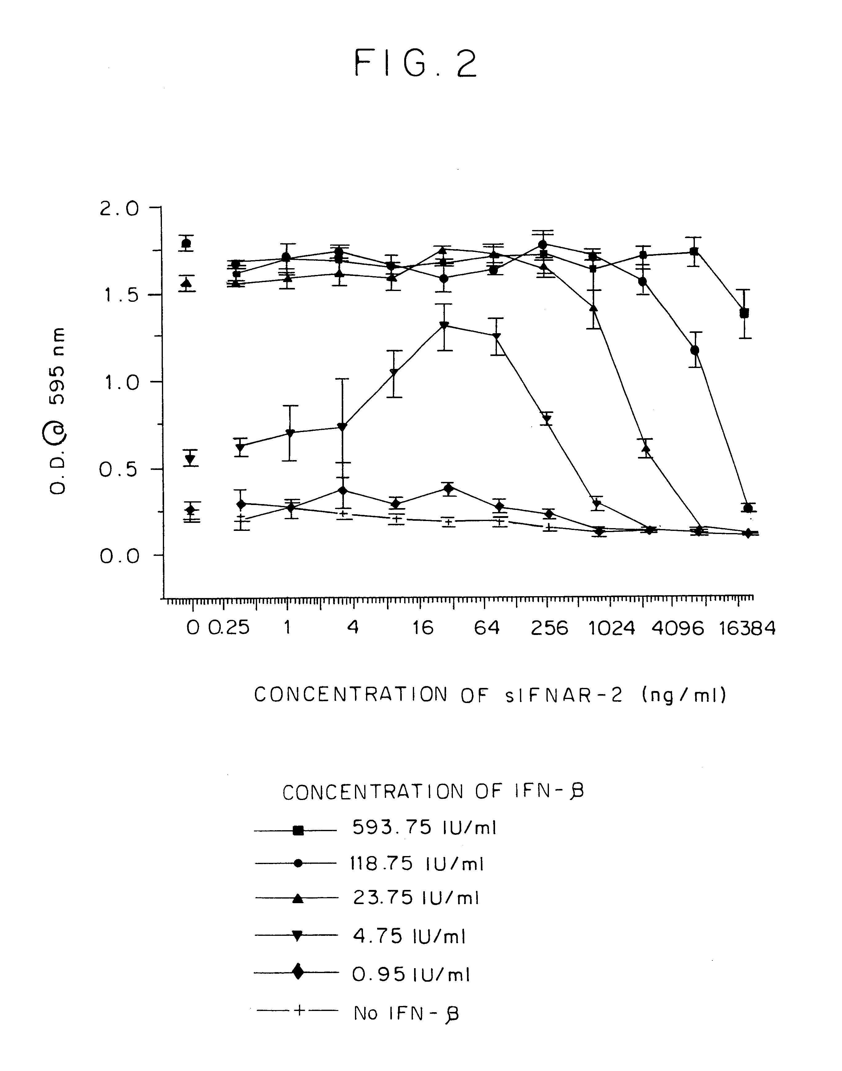 IFNAR2/IFN complex