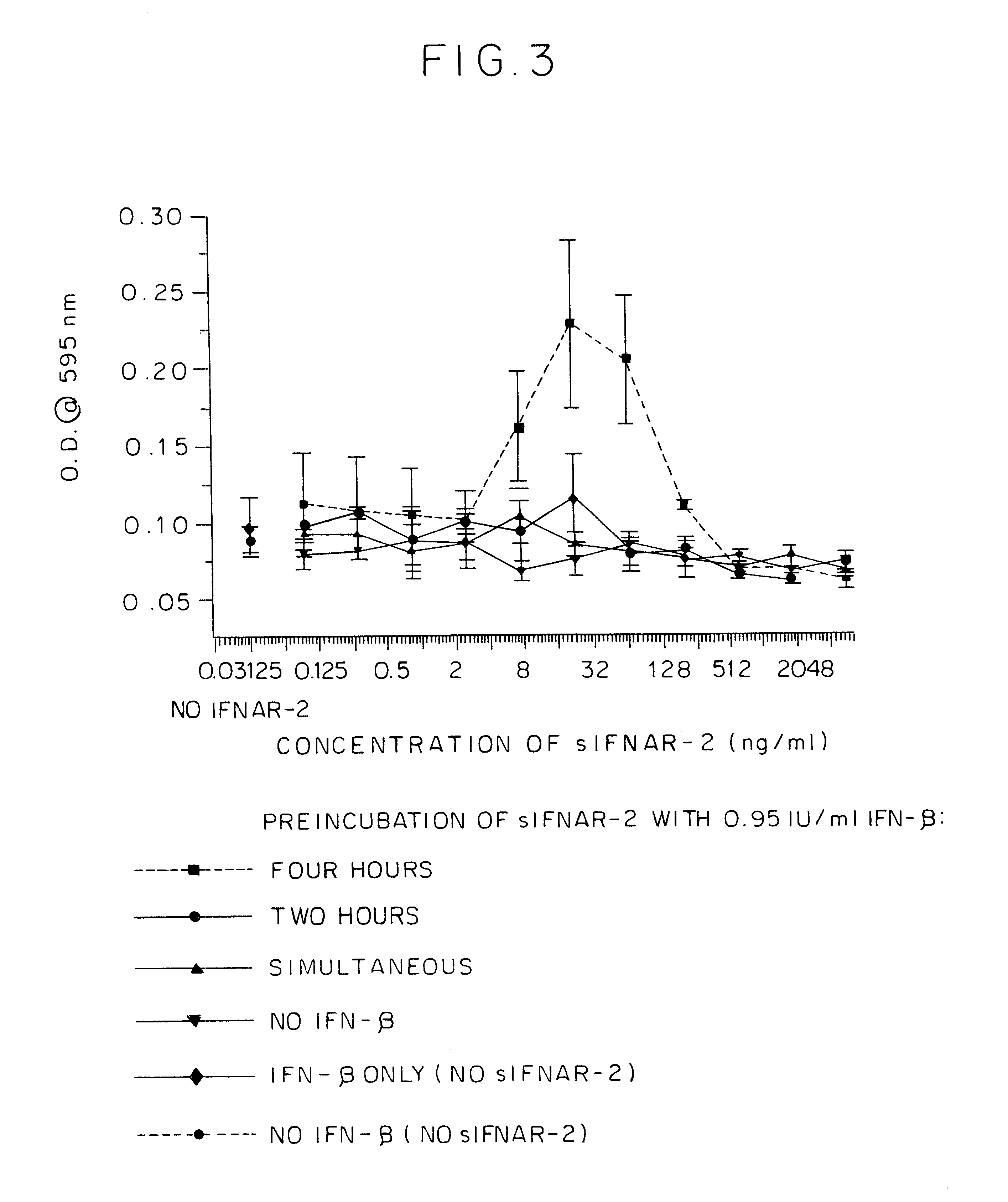 IFNAR2/IFN complex