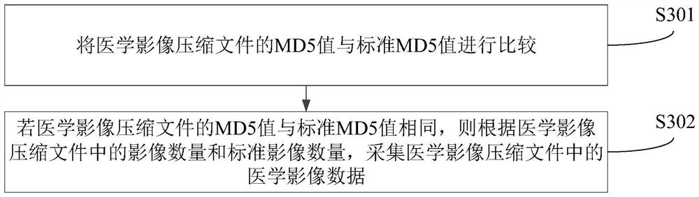 Medical imaging data acquisition method, device, computer equipment and storage medium