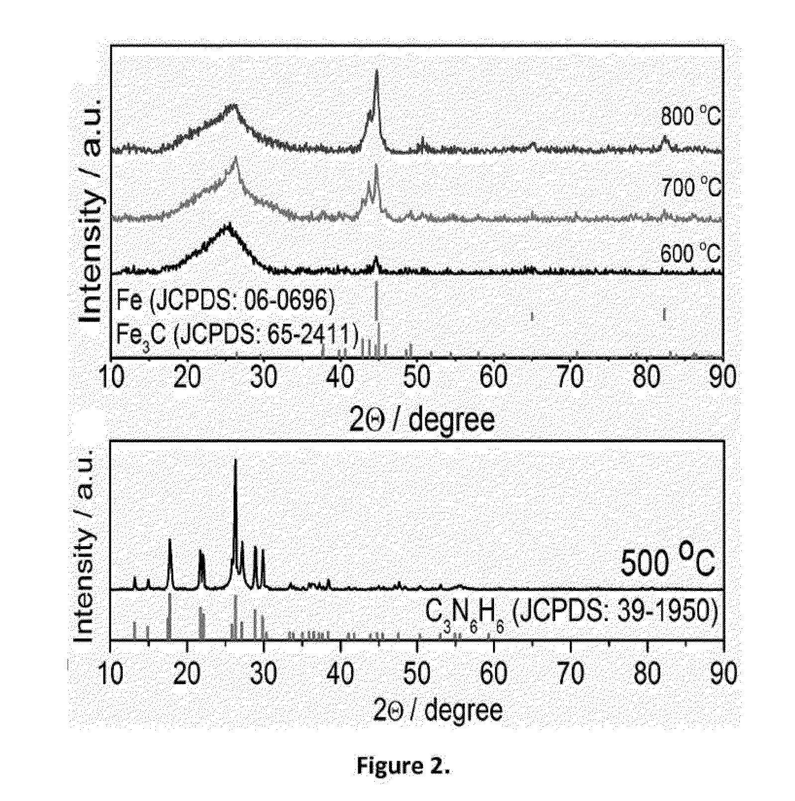 Novel Non-Platinum Metal Catalyst Material