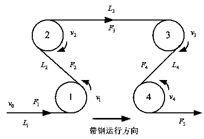 Sliding mode control method and control device for tension of tension roll strip steel