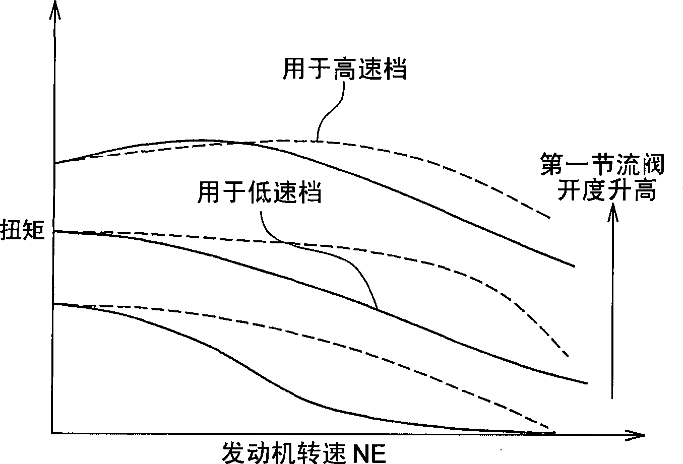 Control device and control method for vehicle