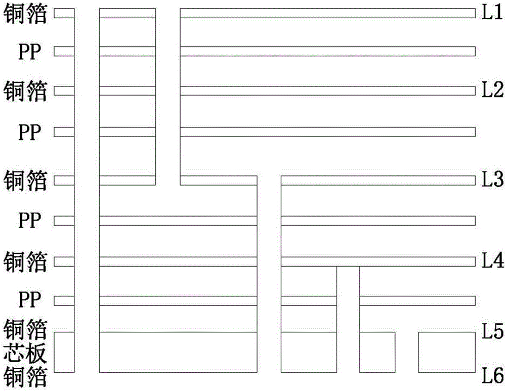 Preparation method for high-density interconnection board