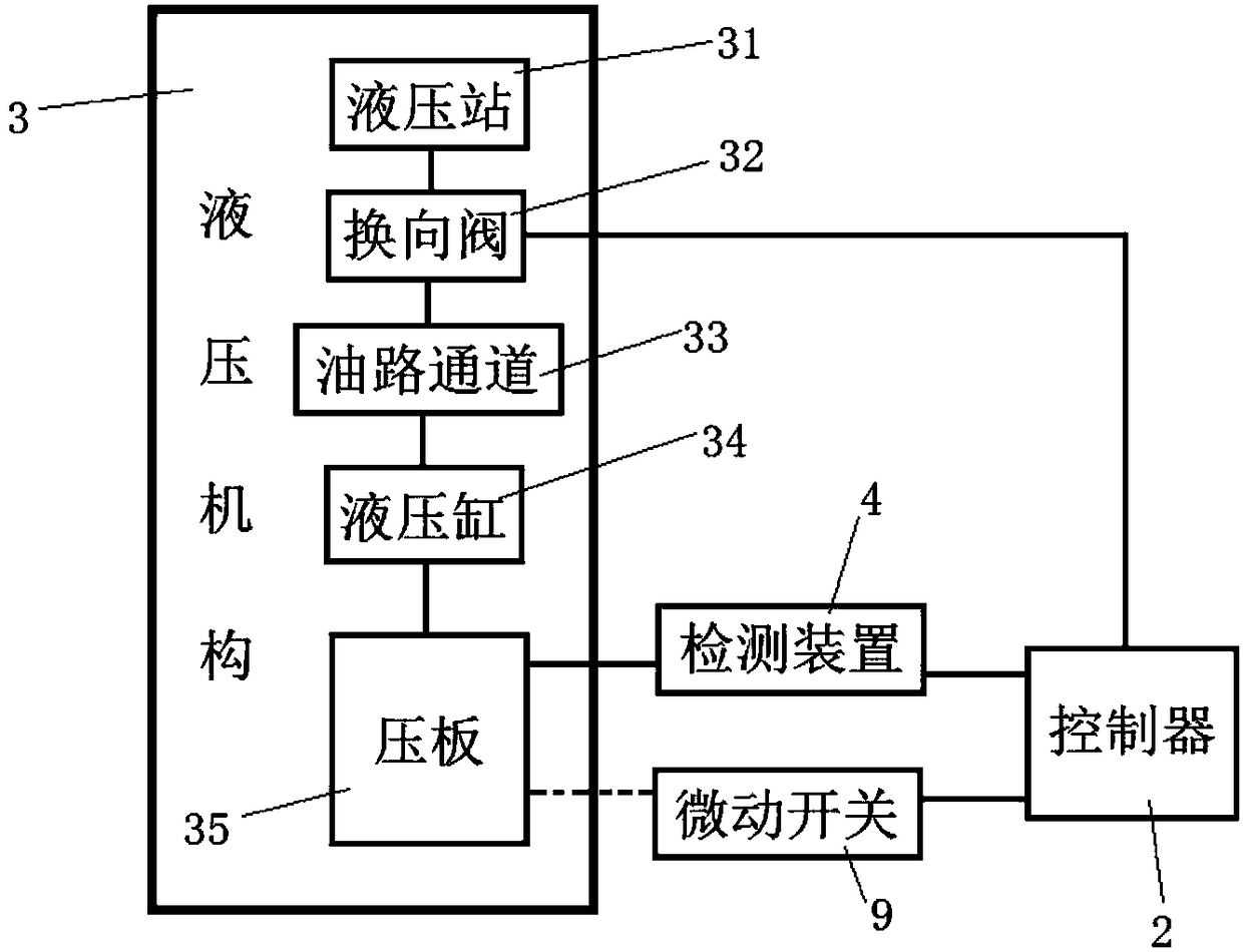 Welding automatic clamp used for stirring friction welding and control method thereof