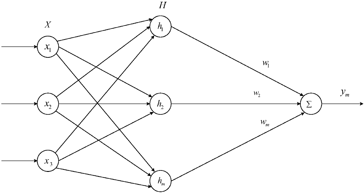 Under-actuation unmanned light boat track tracking control method of ICA-CMAC neural network based on RBF identification