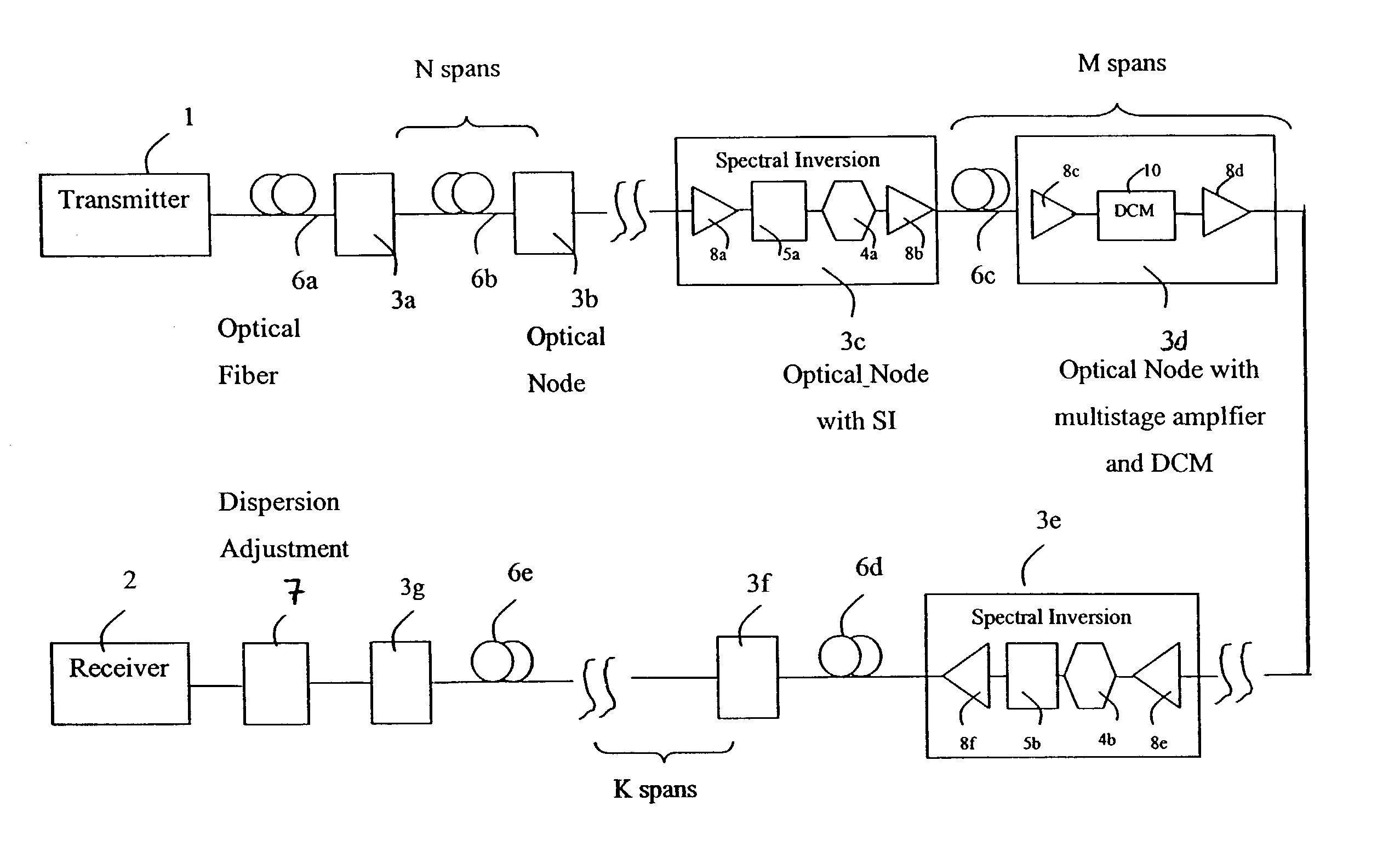 Spectral inversion and chromatic dispersion management in optical transmission systems